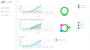 Live Demo | Dynamic AIR